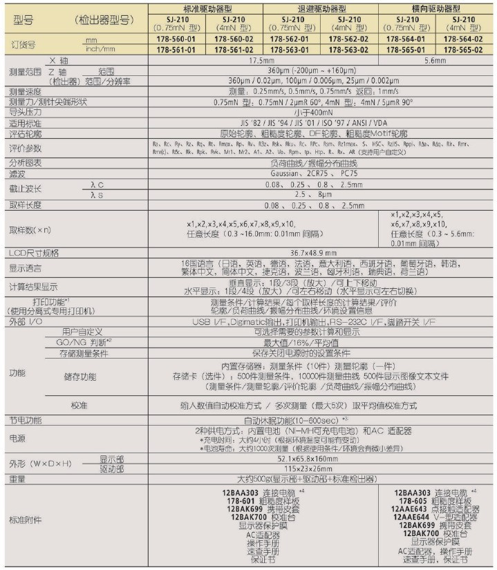 SJ-210粗糙度測(cè)試儀