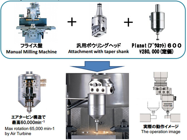 氣動主軸PL600-M2040應用案例.jpg