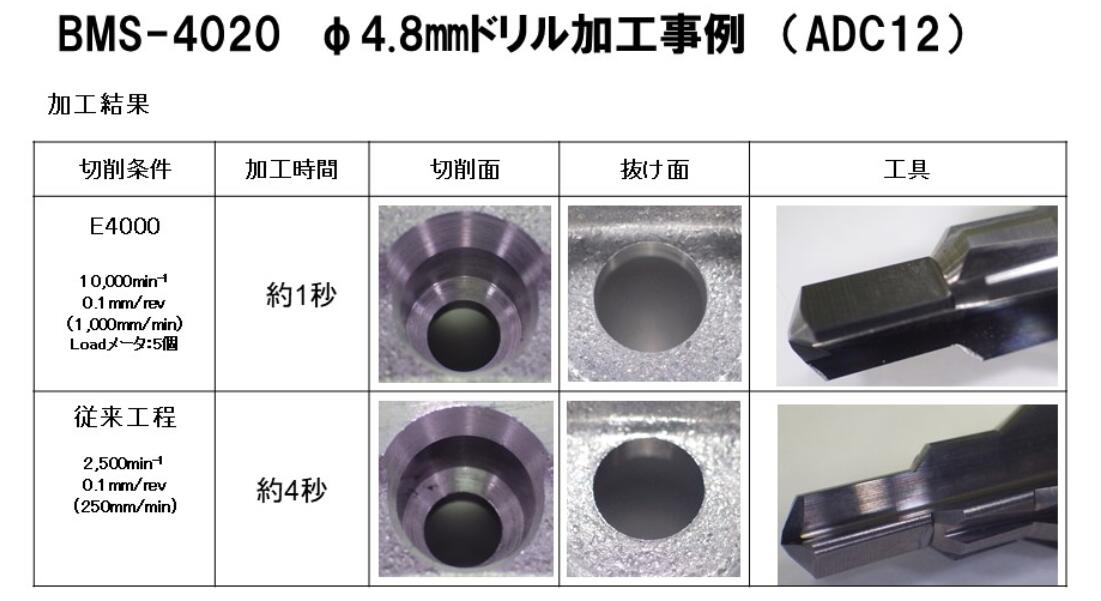 鉆銑動(dòng)力頭BMS-4020.jpg