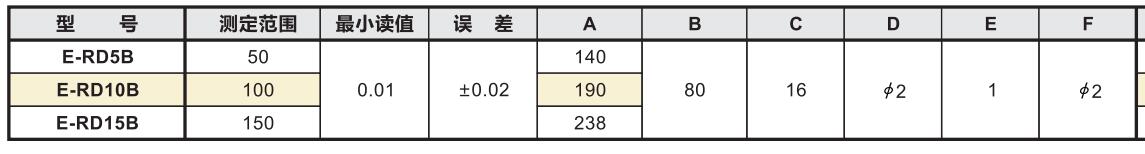 內(nèi)溝槽深度卡尺型號及參數(shù).jpg