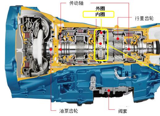 汽車(chē)單向離合器.jpg