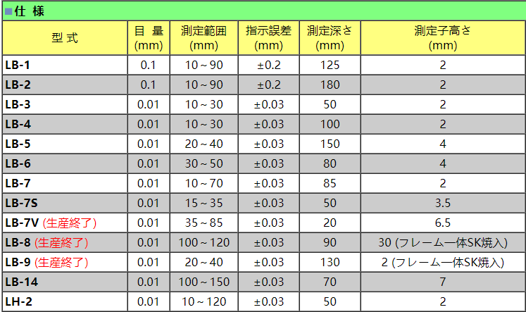 peacock帶表外卡規(guī)參數