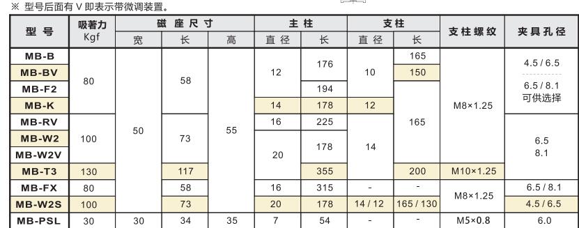 強(qiáng)力磁性座型號(hào)及參數(shù).jpg