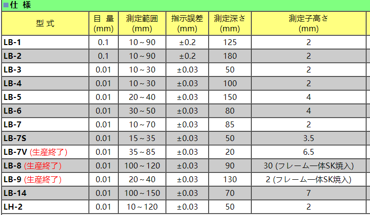 孔雀帶表內(nèi)卡規(guī)型號.png