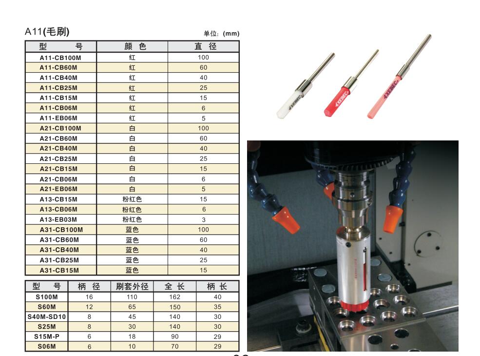 銳必克研磨刷套筒型號(hào).jpg