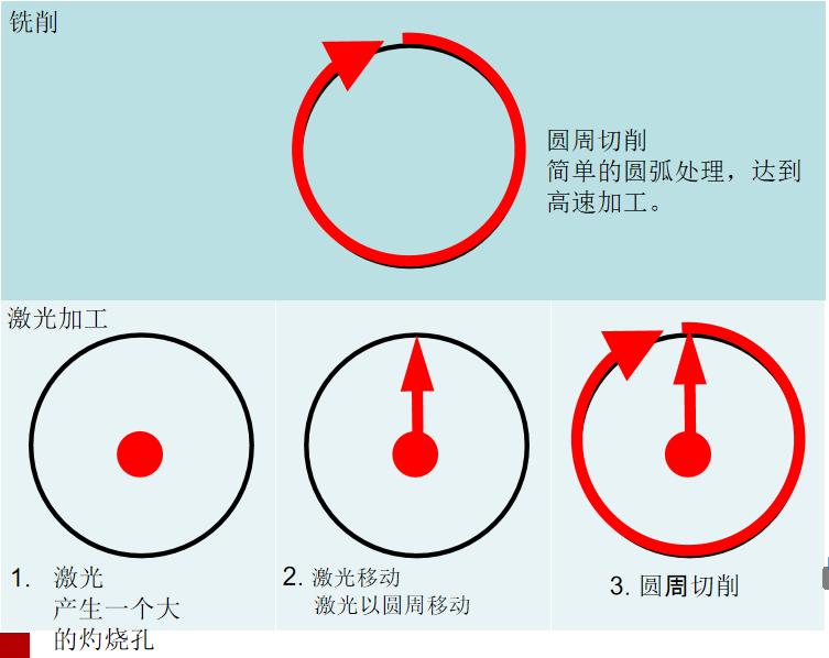 汽車保險(xiǎn)杠銑削對(duì)比.png