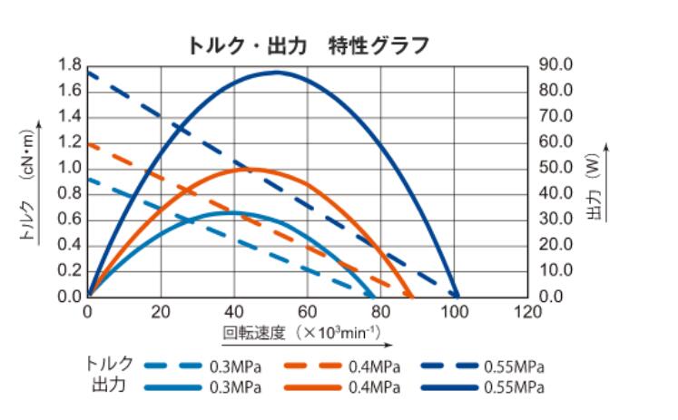 空氣渦輪主軸扭力輸出大小.jpg