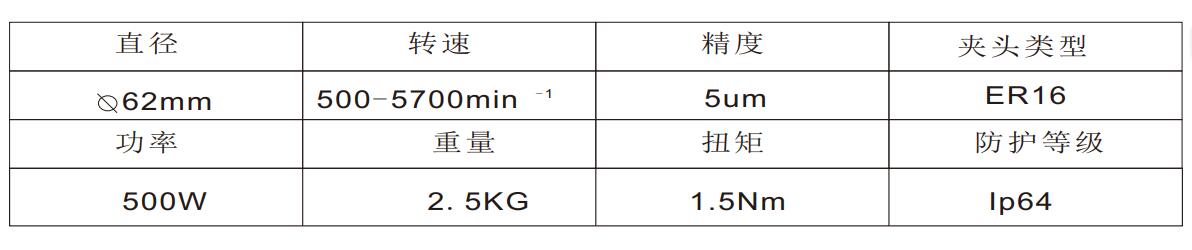 MSIY-62大扭矩<a href='gaosuzhuzhou.htm' class='keys' title='點擊查看關于電主軸的相關信息' target='_blank'>電主軸</a>.jpg