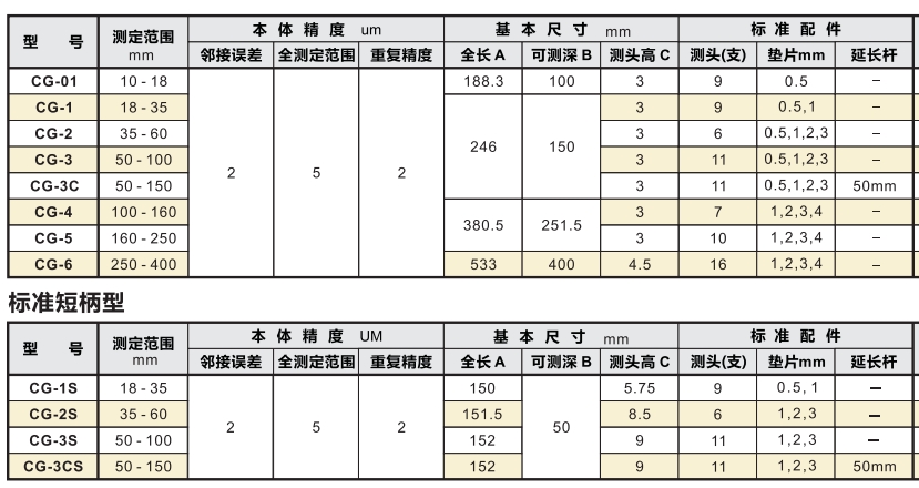 peacock盲孔缸徑規(guī)規(guī)格參數.png