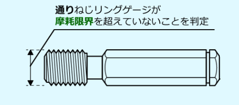 磨損檢查用螺紋規(guī).png